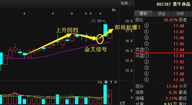 黑牛食品定增新動(dòng)態(tài)，變化帶來自信與成就，勵(lì)志前行笑對(duì)人生之路