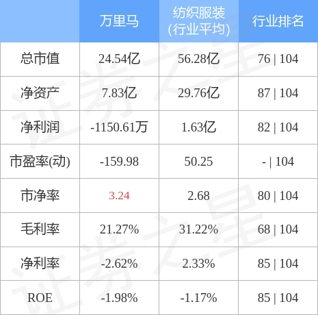 萬里馬股票最新動態(tài)，行業(yè)趨勢、公司發(fā)展與前景展望
