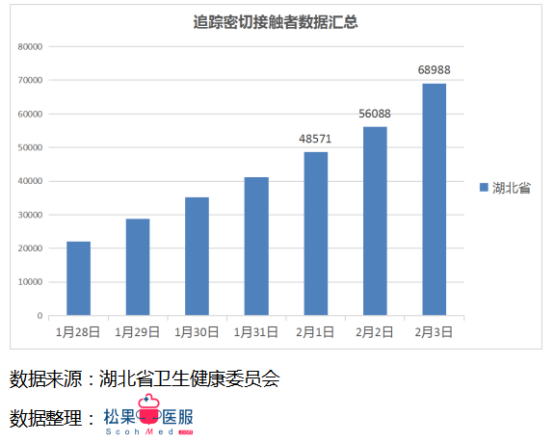 每日更新的疫情數(shù)據(jù)最新播報(bào)，留意最新動(dòng)態(tài)！
