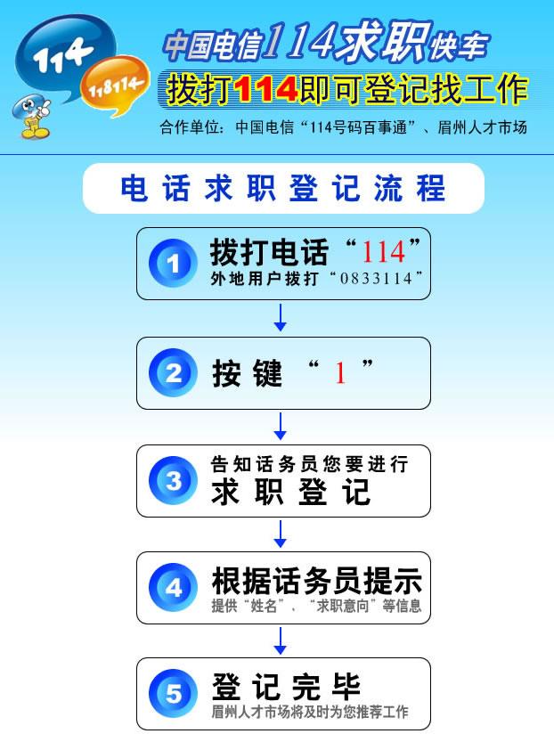 時代的脈搏與行業(yè)的風向標，最新招聘信息匯總