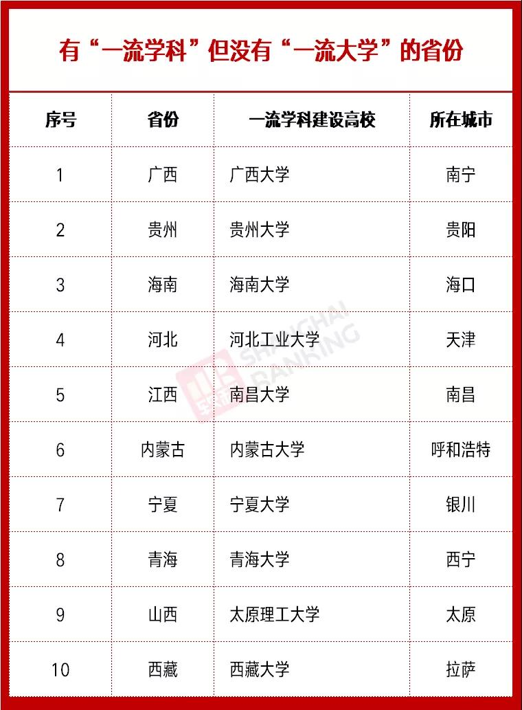 雙一流高校最新動態(tài)，時代的引領(lǐng)者，引領(lǐng)未來教育潮流