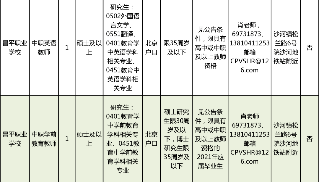 上海藥物臨床試驗(yàn)兼職招聘，最新崗位與觀點(diǎn)論述