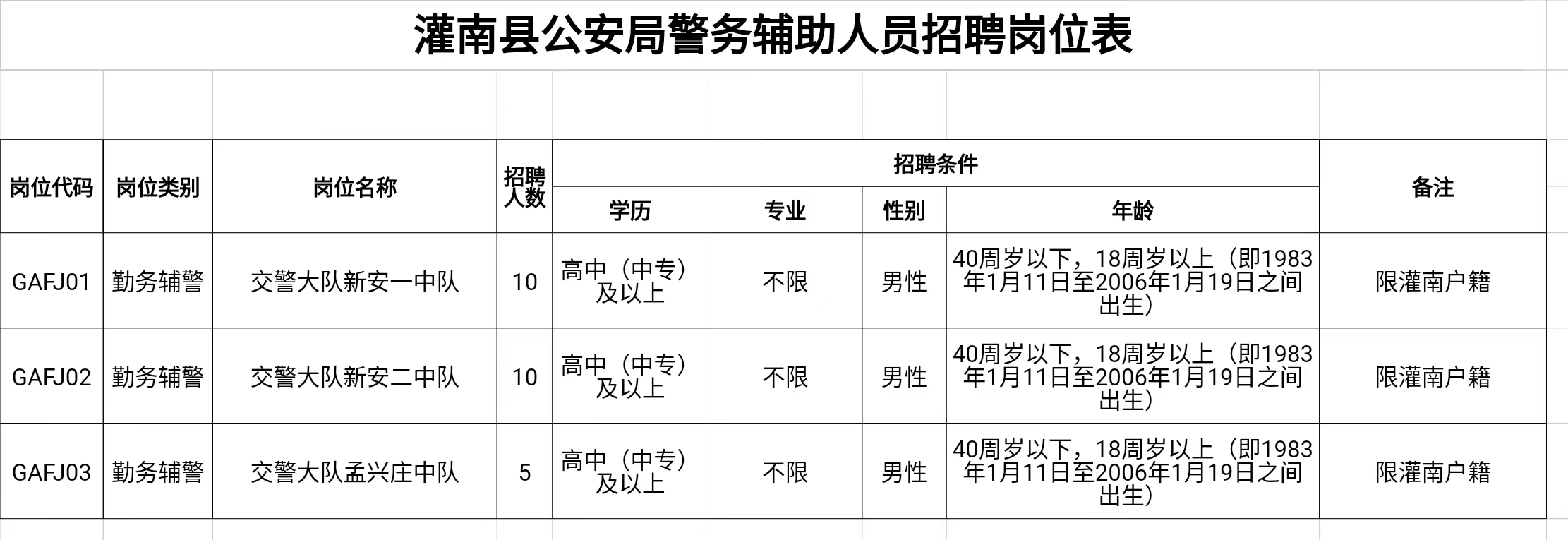 灌南本地最新招聘資訊大放送！