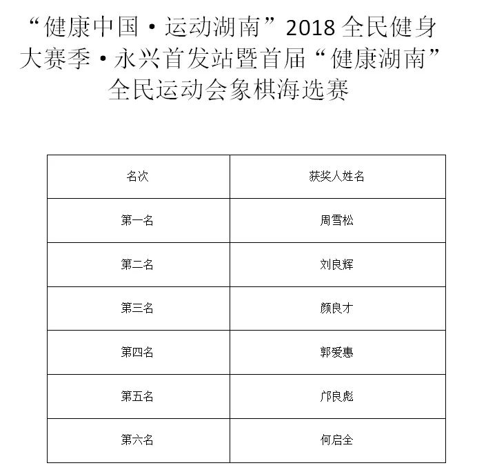 技藝與智慧的較量，象棋比賽成績(jī)回顧