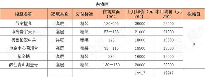 南昌樓盤(pán)價(jià)格大幅下調(diào)，市場(chǎng)新機(jī)遇來(lái)臨！