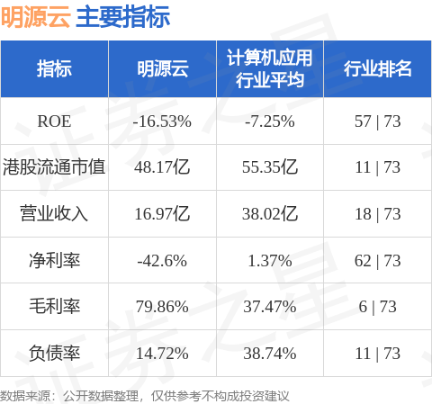 揭秘領(lǐng)先上市公司明源云，了解它的背景與實(shí)力??