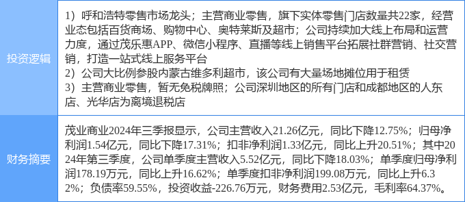 茂業(yè)商業(yè)股票，學(xué)習(xí)、變革與自信的舞蹈之路