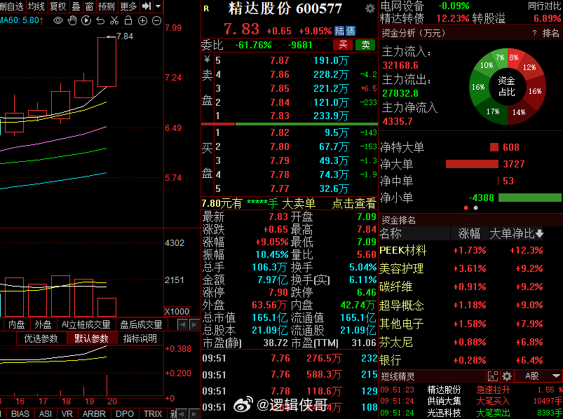 精達(dá)股份重組最新動(dòng)態(tài)，背后的溫馨故事揭曉