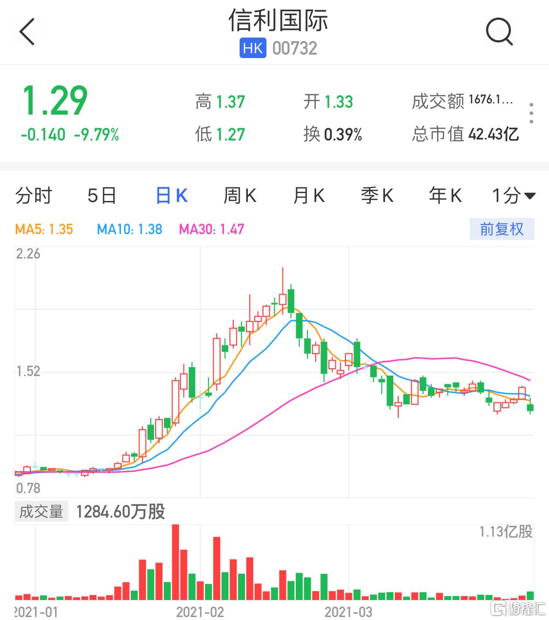 信利股票，一段關(guān)于股票與友情的溫馨故事