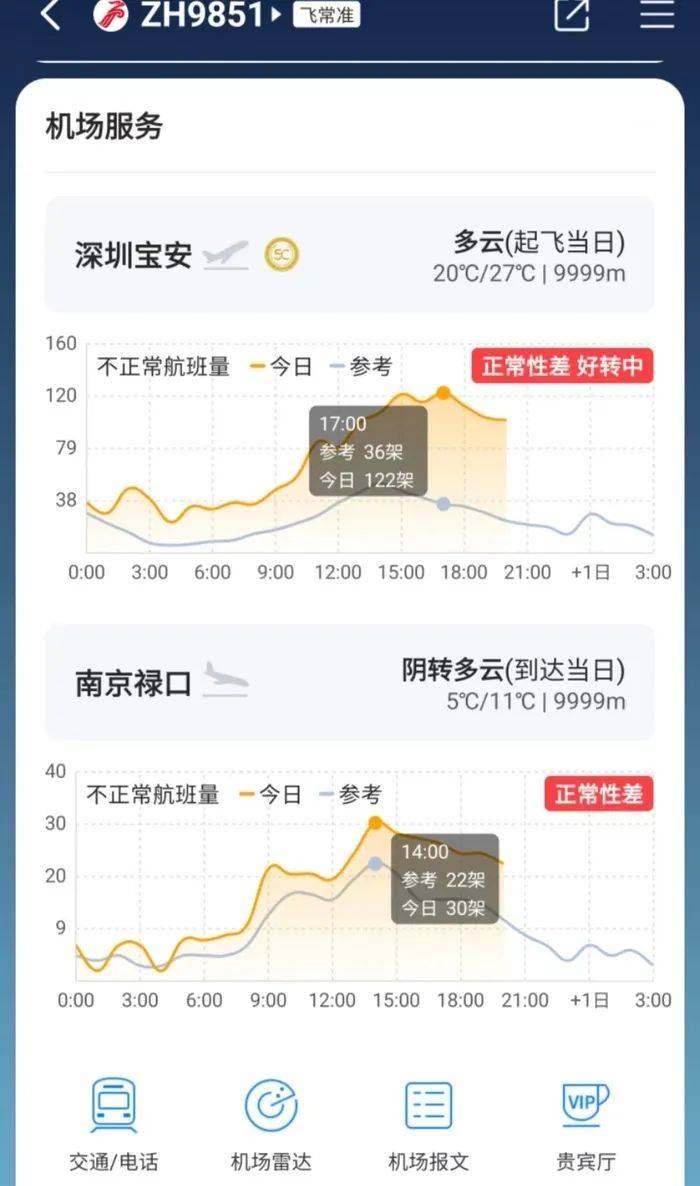 深圳航班延誤最新資訊，航班延誤情況及影響分析