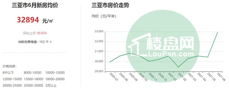 揭秘三亞房?jī)r(jià)最新走勢(shì)，未來(lái)投資熱點(diǎn)探秘！