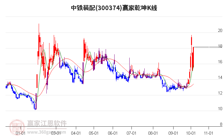 與股票300374的奇妙日常，溫馨股市小故事
