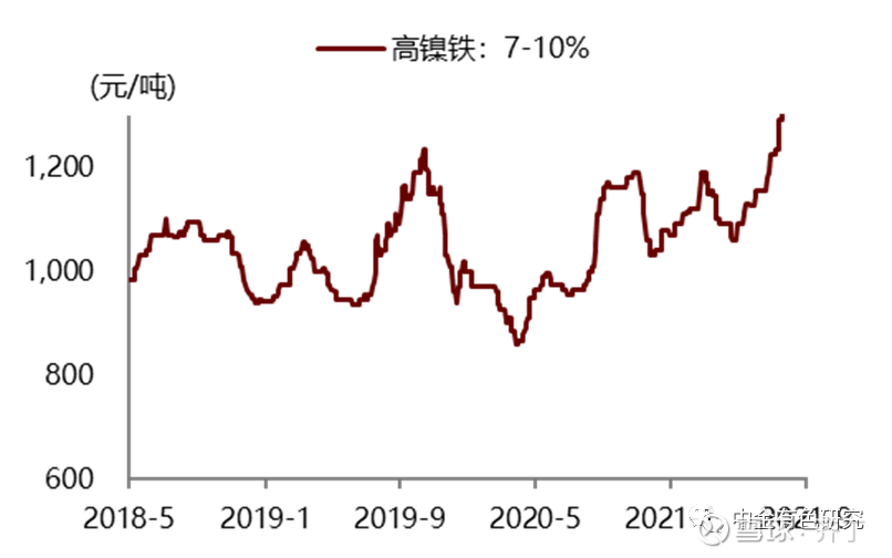 最新高鎳價格走勢，背景、影響及領域地位分析