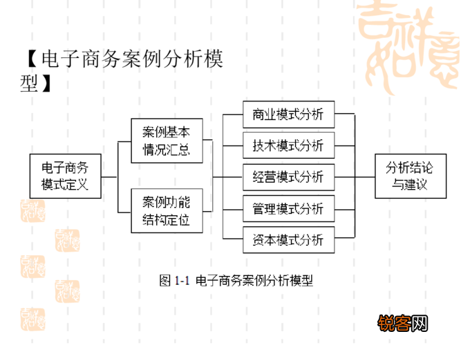 最新電商案例深度解析與觀點(diǎn)闡述，深度分析與解讀