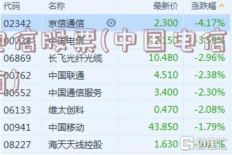 電信股票，探索自然美景的心靈之旅之旅