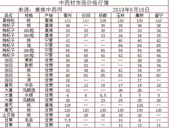 中藥材批發(fā)價(jià)格表，歷史背景、重大事件與地位影響分析