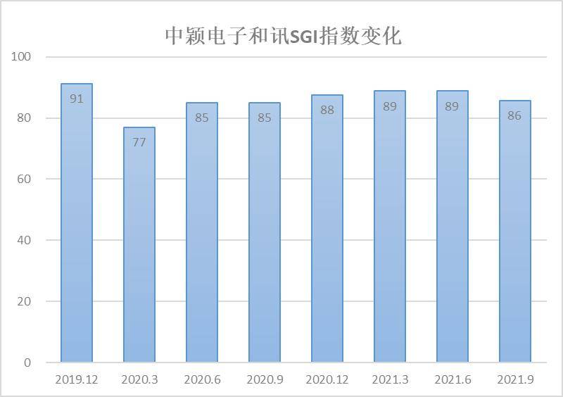 最新復(fù)業(yè)指數(shù)，經(jīng)濟(jì)重啟的實(shí)時風(fēng)向標(biāo)