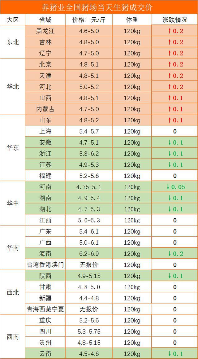 全國(guó)最新生豬價(jià)格表，科技觀察下的豬價(jià)新動(dòng)態(tài)