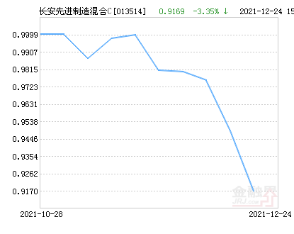 001178基金最新凈值公布，探索自然美景的理財(cái)之旅