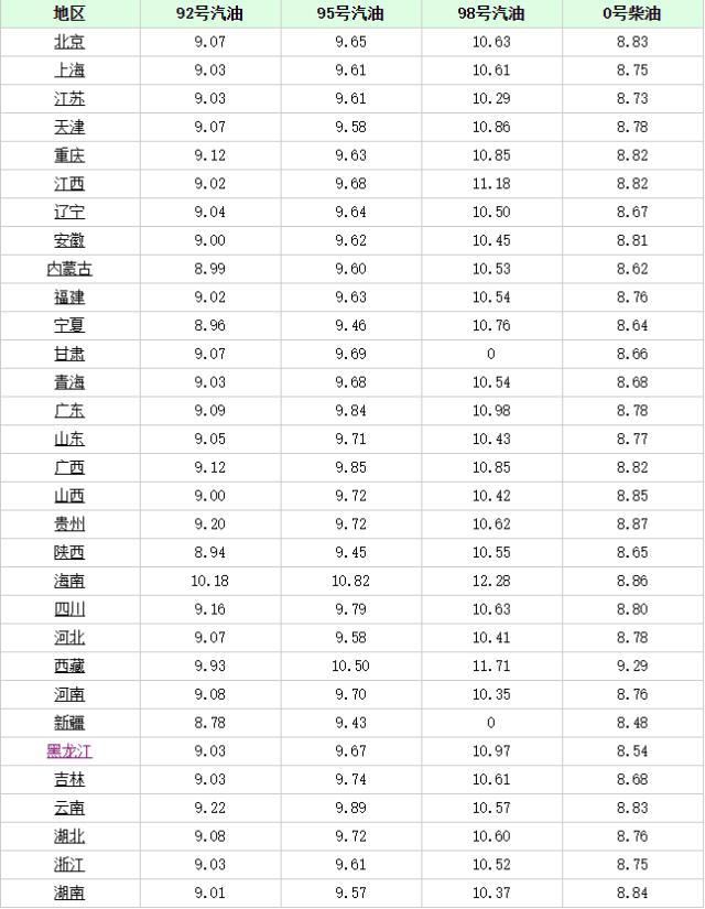 長沙最新油價趨勢，科技重塑能源體驗，引領(lǐng)未來生活革新