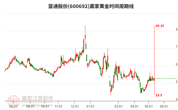 揭秘科技領(lǐng)航者600692股票的高科技產(chǎn)品之旅，未來已至！