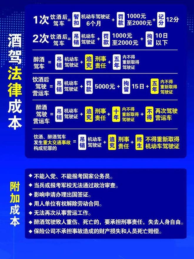 小區(qū)酒駕處理新規(guī)定，變化帶來自信，努力成就未來
