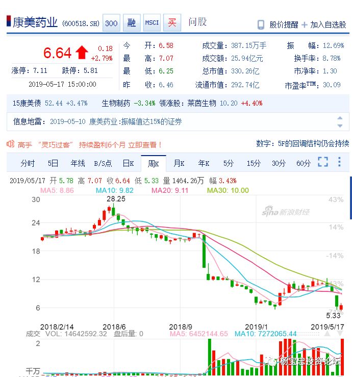 康美藥業(yè)利好消息，甜蜜福音下的愛與陪伴的溫馨故事