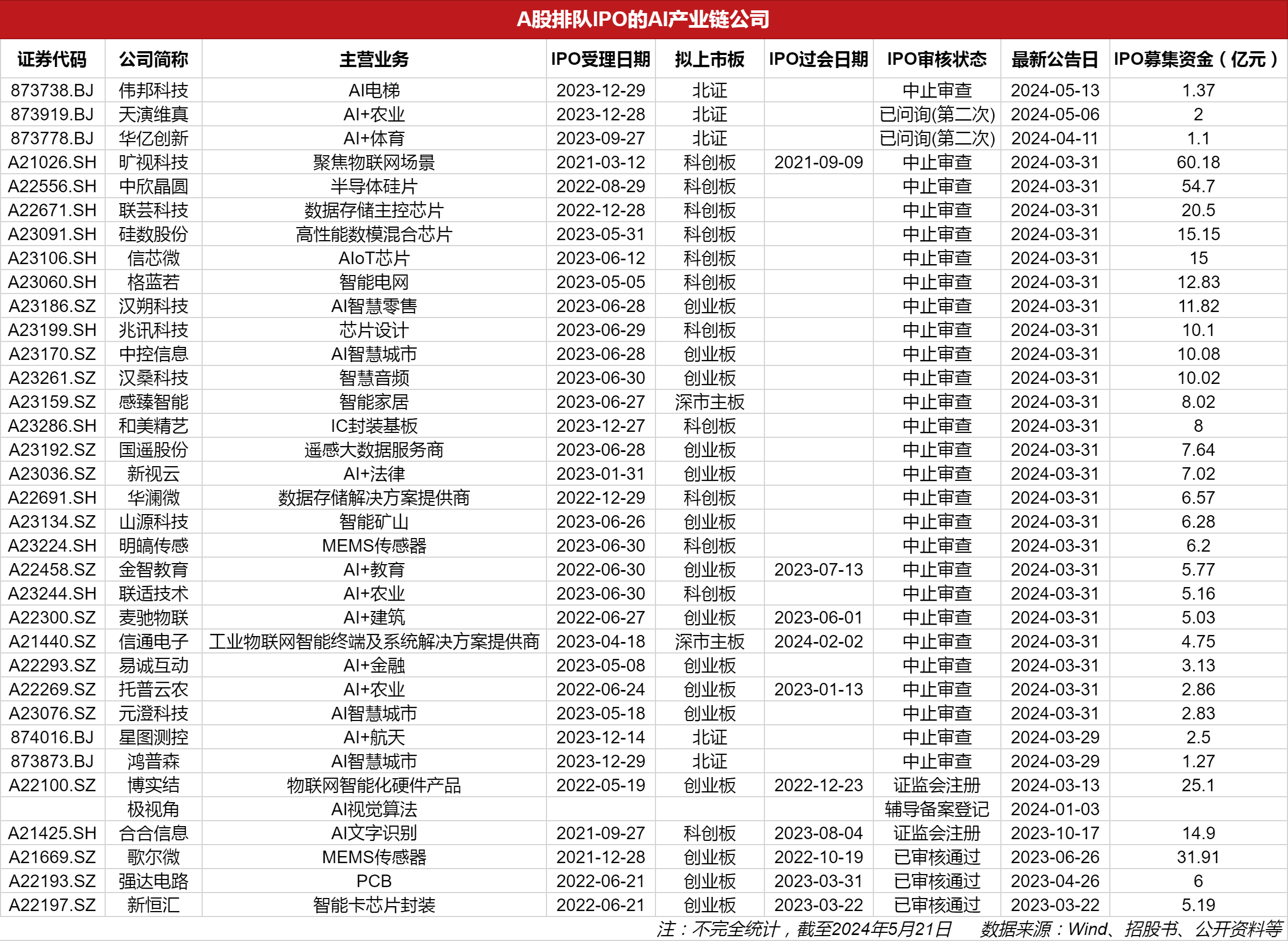 擬上市公司排隊名單背后的故事，小秘密與大家庭的溫馨之旅