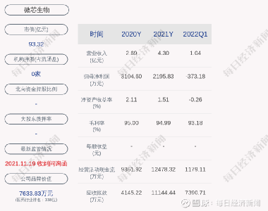 微芯生物股票，小巷中的生物科技之星閃耀成長之路