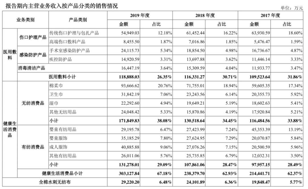 全棉時(shí)代上市指南，步驟詳解與必備攻略