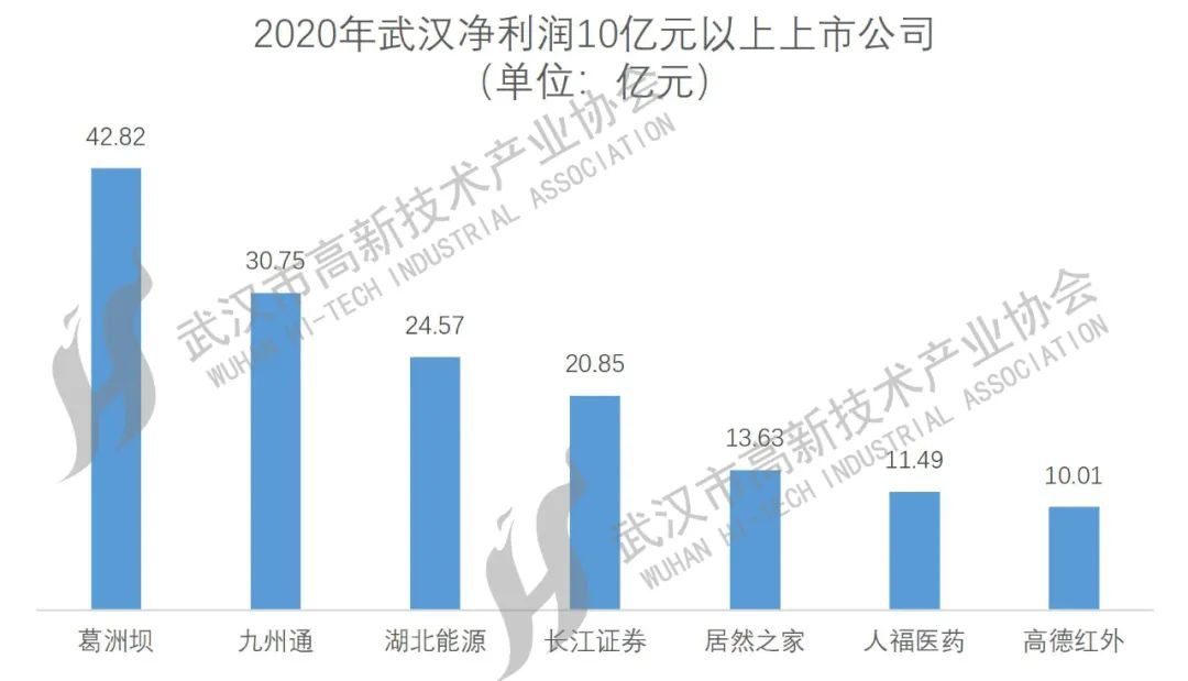 武漢上市公司大盤點，一覽眾股之精彩！