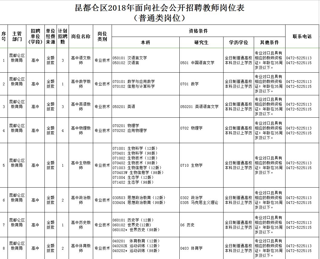 東河區(qū)最新職位招聘啟航，學習、變化與自信的啟程之旅