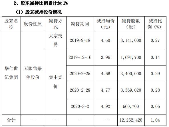 華仁藥業(yè)行情分析，市場(chǎng)走勢(shì)與前景展望