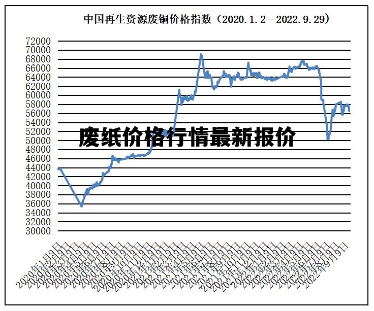 掌握紙品價格走勢的技能，紙價行情詳解與分析
