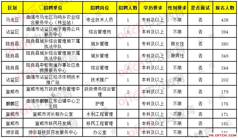 富源招聘啟航，探索自然美景，尋找內(nèi)心平和之旅