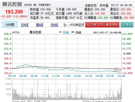 騰訊股價魅力之旅，實時行情與小巷深處的獨特風(fēng)味