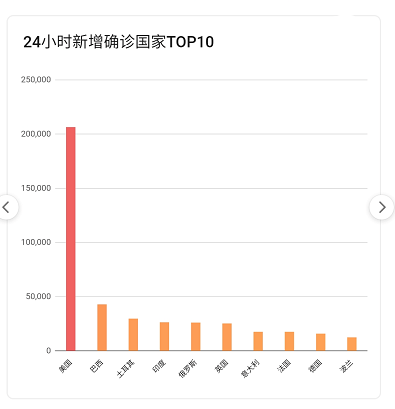 疫情最新數(shù)據(jù)，攜希望啟程，自然美景之旅的征途