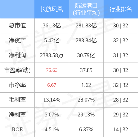 長航鳳凰股票行情，乘風破浪，開啟夢想航程