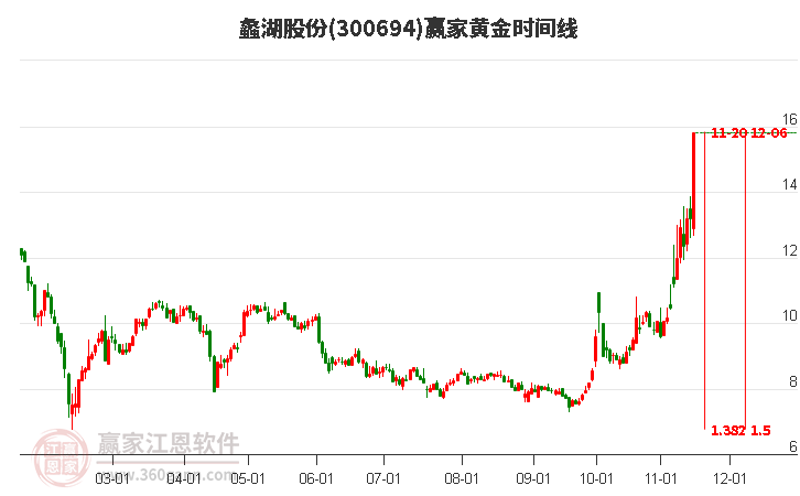 蠡湖股份股票，股市小探秘與溫馨之旅
