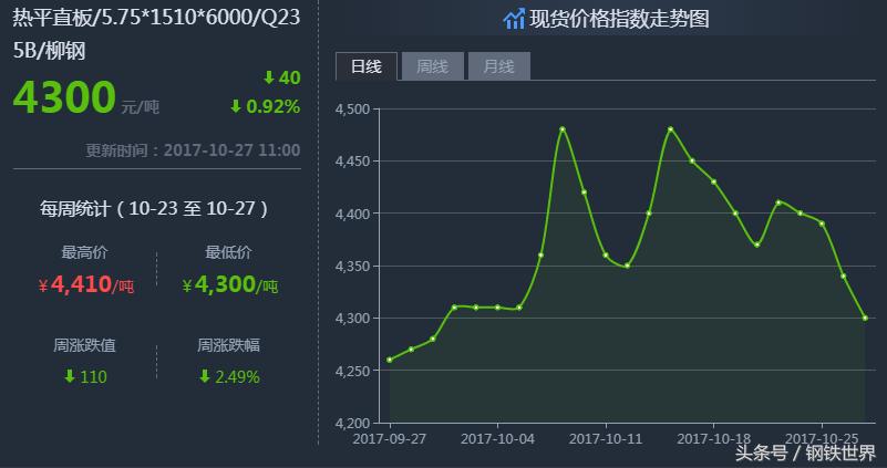 最新鋼材價(jià)格走勢預(yù)測，小巷中的鋼鐵風(fēng)云與隱藏瑰寶揭秘