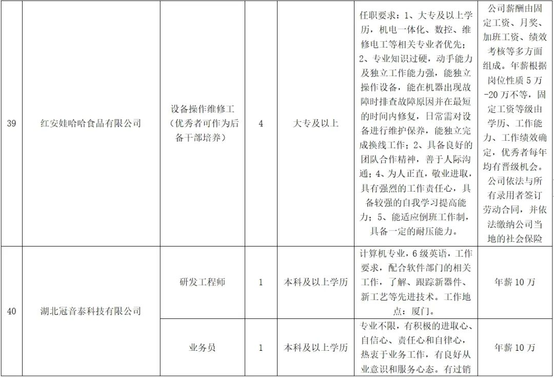 紅安最新招聘，學(xué)習(xí)變化，啟程自信與成就之旅