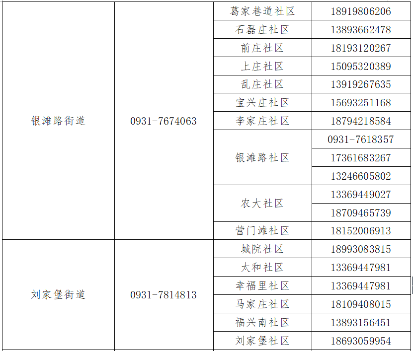蘭州疫情最新數(shù)據(jù)公布，疫情穩(wěn)定，開啟自然美景探索之旅