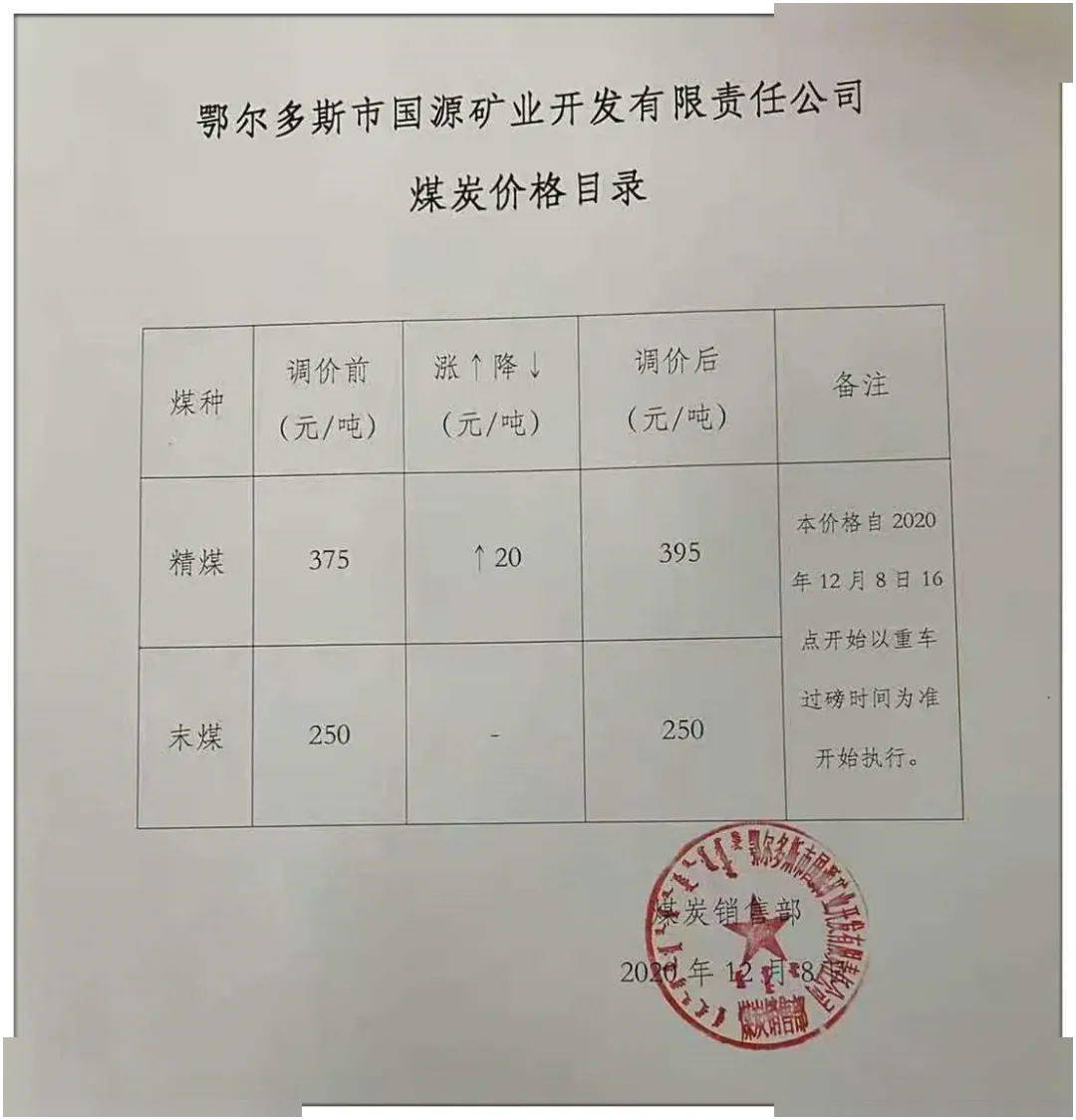 包府路煤炭價格信息，深度解析其影響及一種觀點的分析