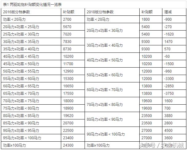 四輪電動車最新政策，未來出行的規(guī)范與趨勢展望