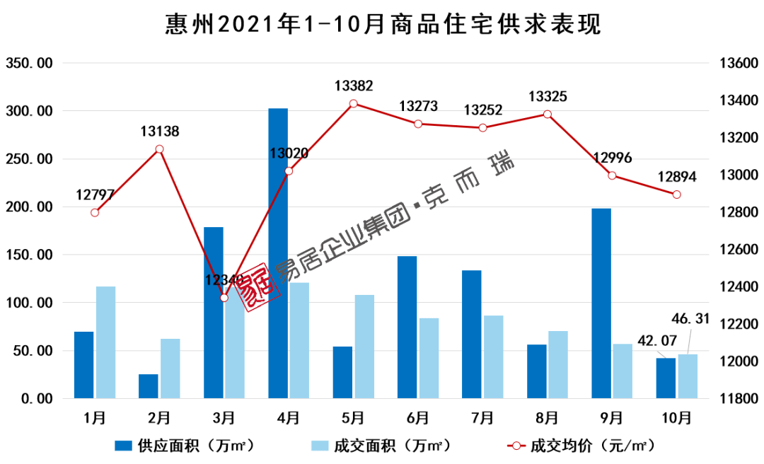 惠州房價走勢圖，與自然和諧共生，探尋內(nèi)心寧靜之所