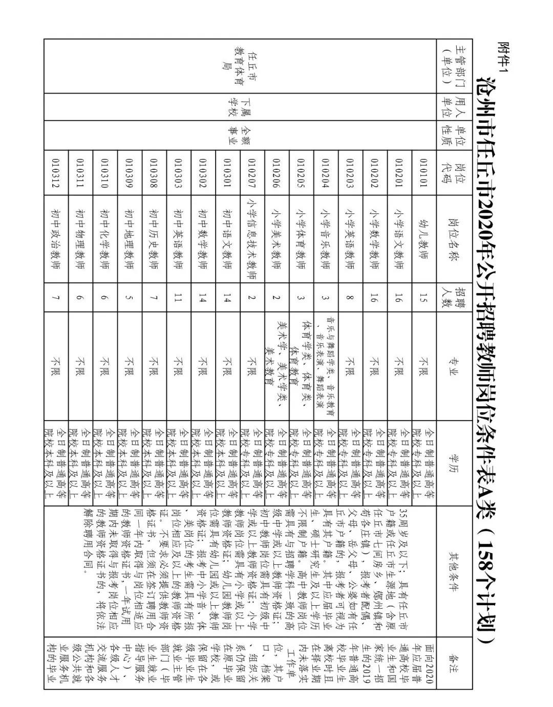 任丘最新招聘資訊，職場發(fā)展與友情的溫暖日常