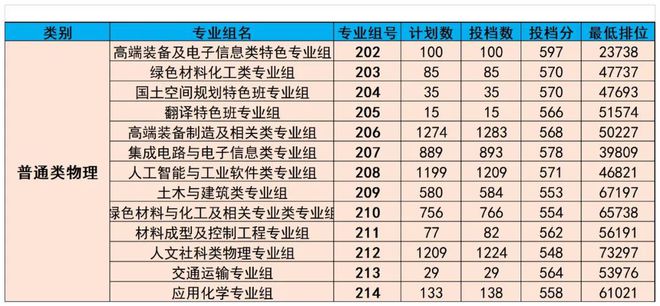 廣東熱門專業(yè)，乘風破浪，追夢航標之旅
