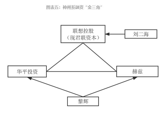 參股新三板的上市公司，意義、價值及深度探析