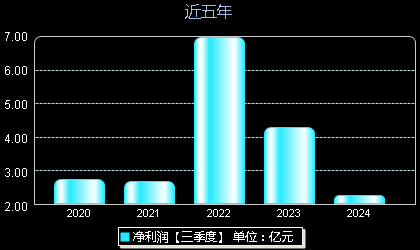 創(chuàng)維數(shù)字股票最新動態(tài)，掌握股市動態(tài)的步驟指南