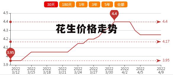 遼寧花生最新價格揭秘，一段溫馨的友情故事中的緣分相逢
